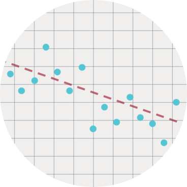 A graph with blue dots and a red dashed line, set against a grid background